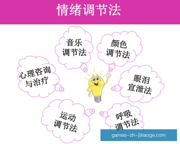 某身体型中卫情绪调节手段，稳定防线从心开始
